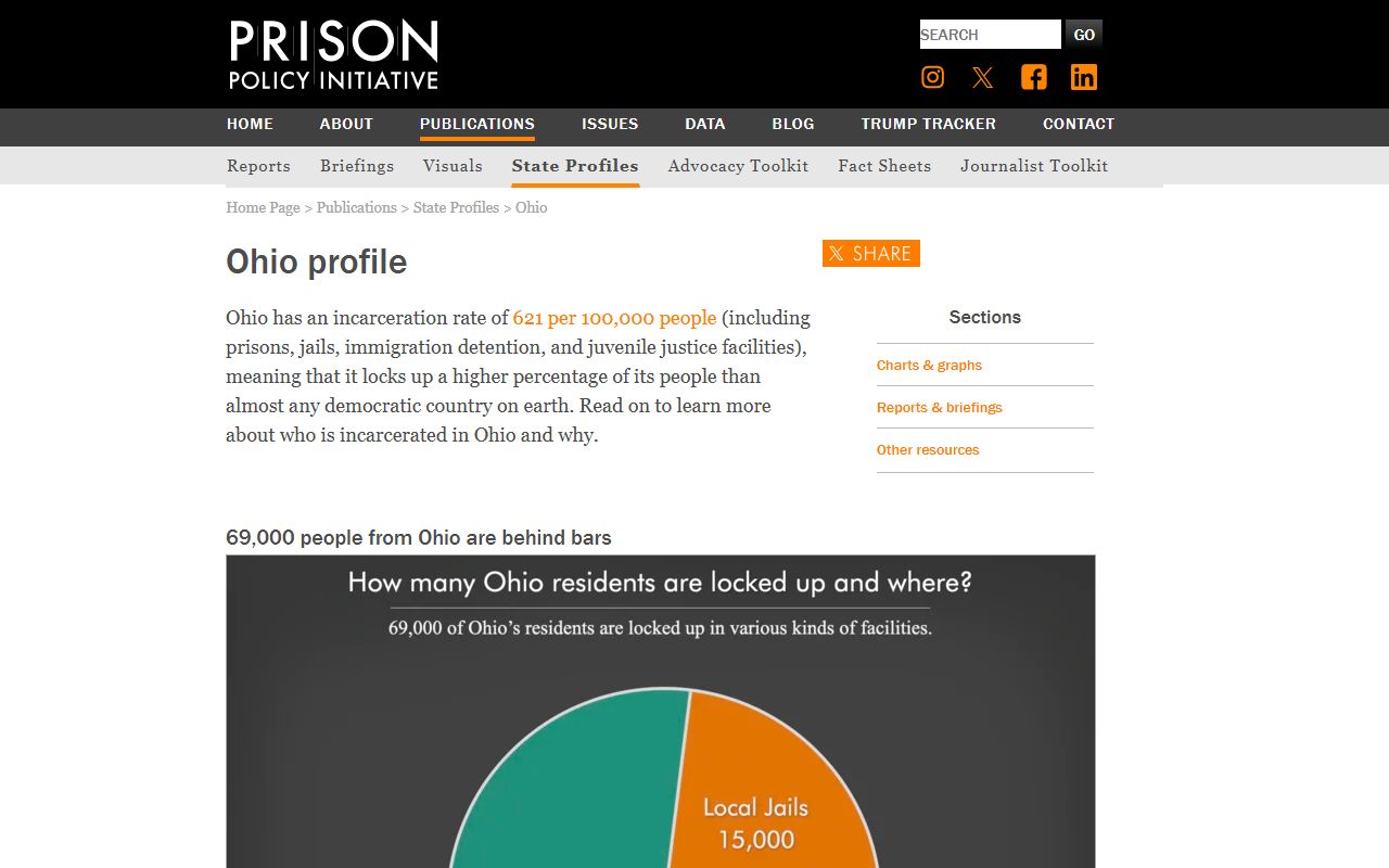 Prison Policy Initiative Ohio incarceration profile for Butler County context
